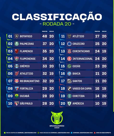 tabela campeonato brasileiro 2023 série d